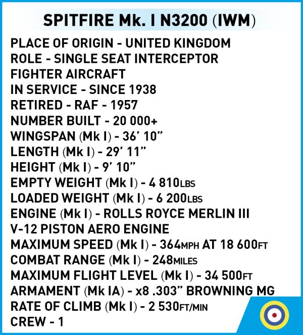 Spitfire Mk. I N3200 - Imperial War Museum Duxford
